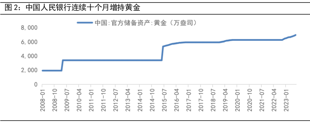 数据来源：Wind，2023/9/20