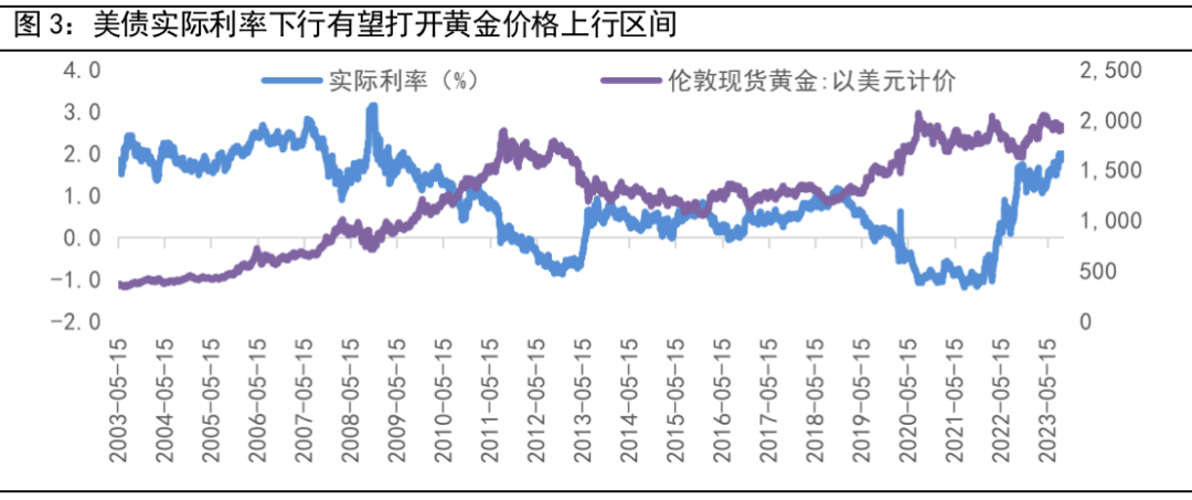 数据来源：Wind，2023/9/20