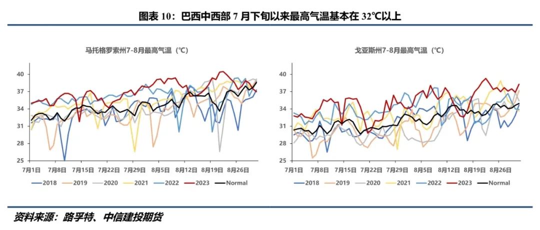 【大豆周报】周度出口不及预期,美豆震荡下行