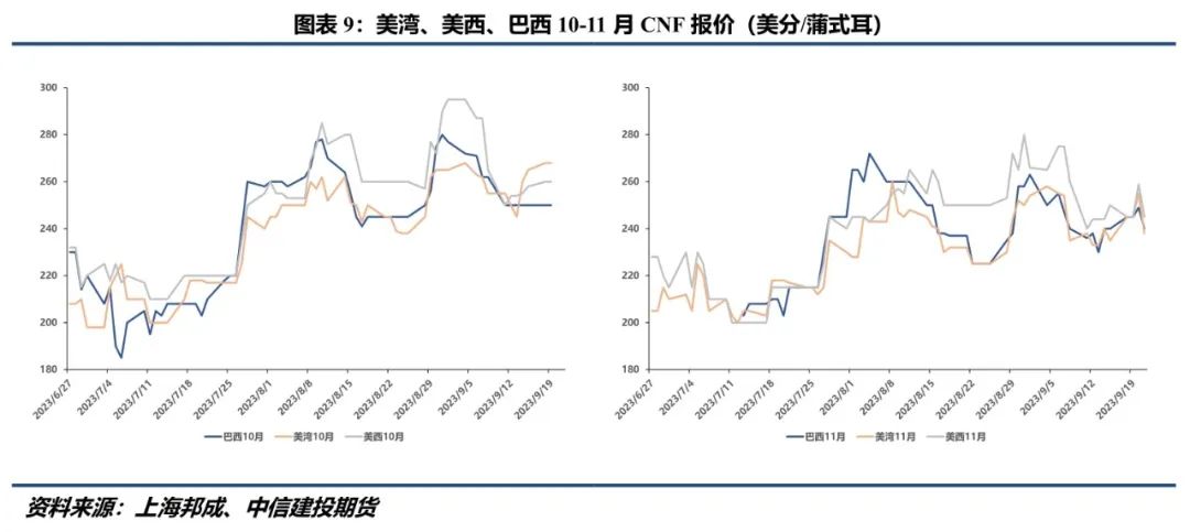 【大豆周报】周度出口不及预期,美豆震荡下行