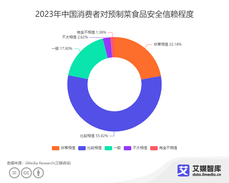 做哪种肠镜好,普通的还是无痛的?