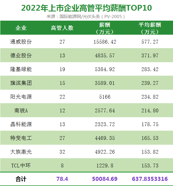 光伏企业排行_全球TOP10太阳能开发商排行榜出炉(2)