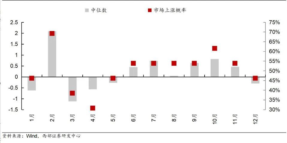 持股还是持币？近十年国庆假期前后A股表现回顾