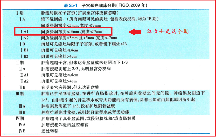 宫颈癌患者出现医疗事故!医生好心办坏事?|子宫_新浪财经_新浪网