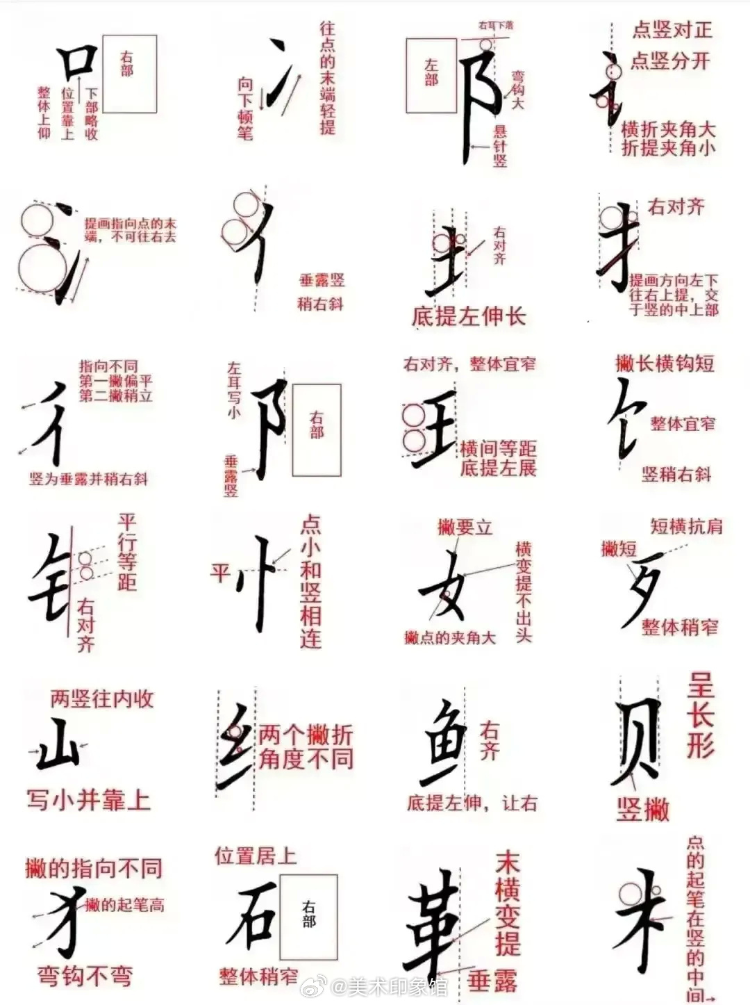 分享硬笔书法200个偏旁部首详解完整版!_新浪新闻