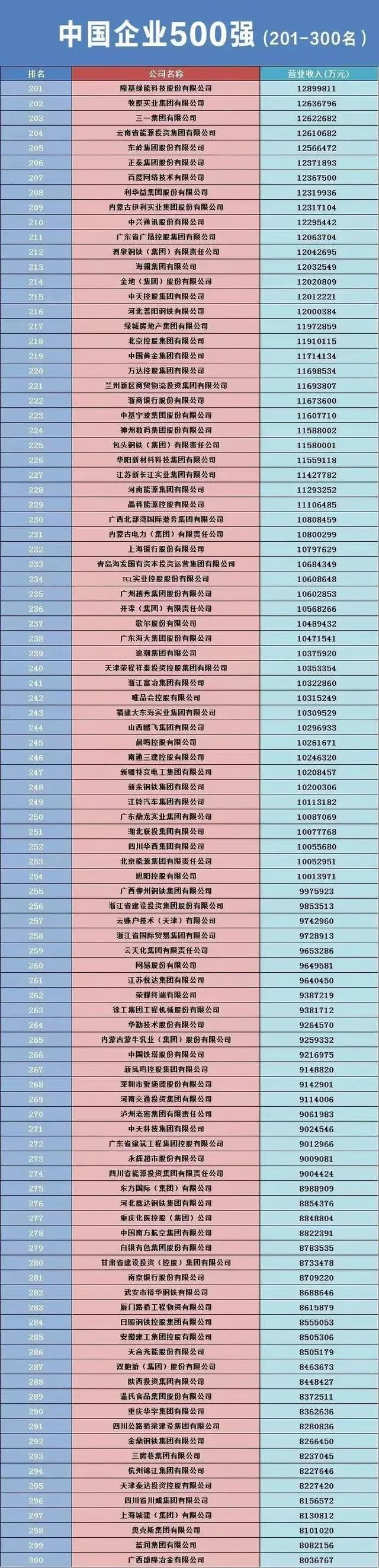 营收排行_CDMO十大企业排行榜(2023年第二季度股票营收排名)