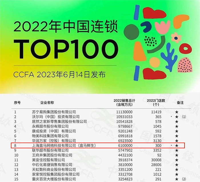 图源：中国连锁经营协会