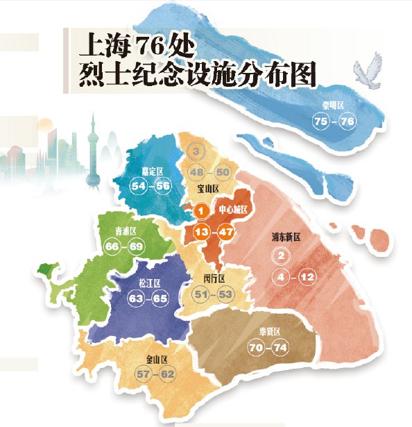 上海市龙华烈士陵园徐汇区龙华西路180号2.