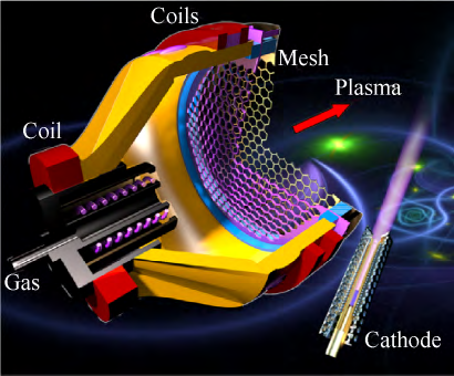on smart nanomaterials)霍尔推力器通道内有沿半径方向分布的磁场