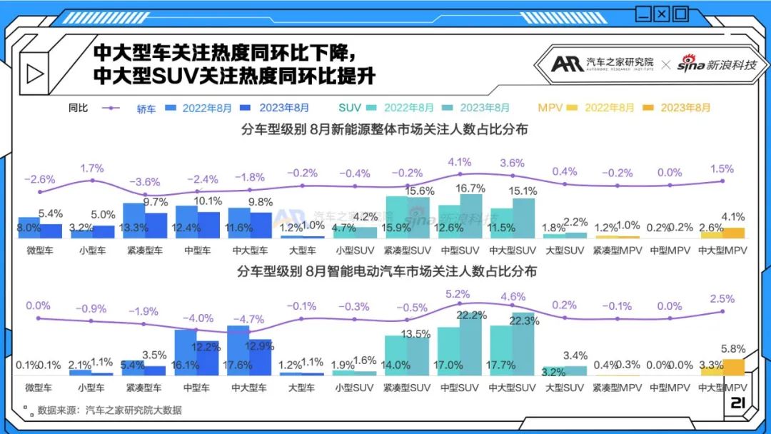 智能电动车：中国品牌火力全开，特斯拉降价求关注