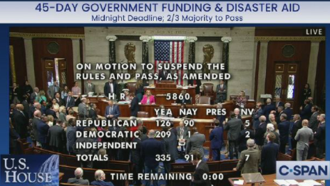 △众议院30日投票通过该项短期拨款法案（视频截图）