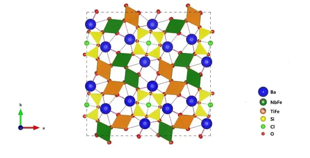 我国科学家发现战略性关键金属新矿物,这样命名