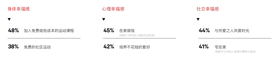 《2023年全球幸福感报告》