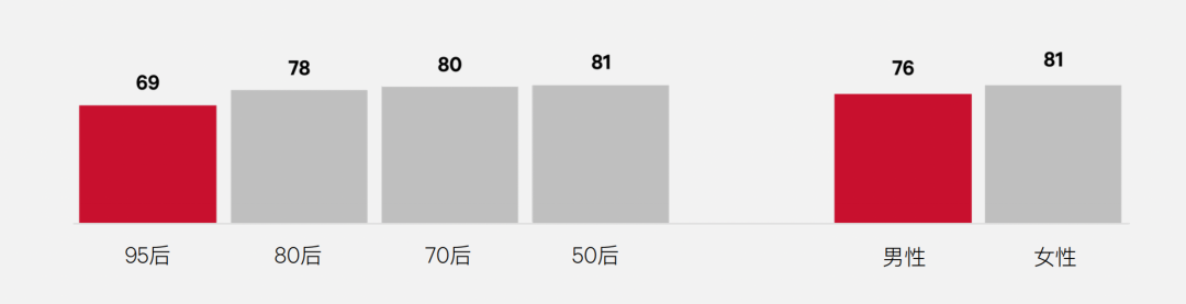 《2023年全球幸福感报告》