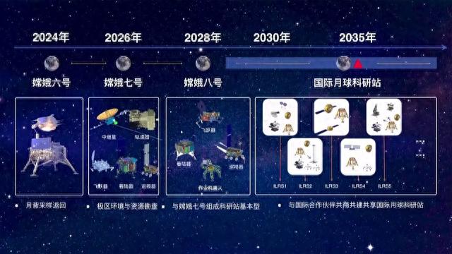 中国探月工程四期示意图。图源：视觉中国