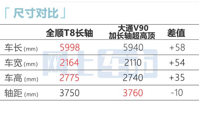 福特新车8天后上市配23t采埃孚8at车长近6米卖15万