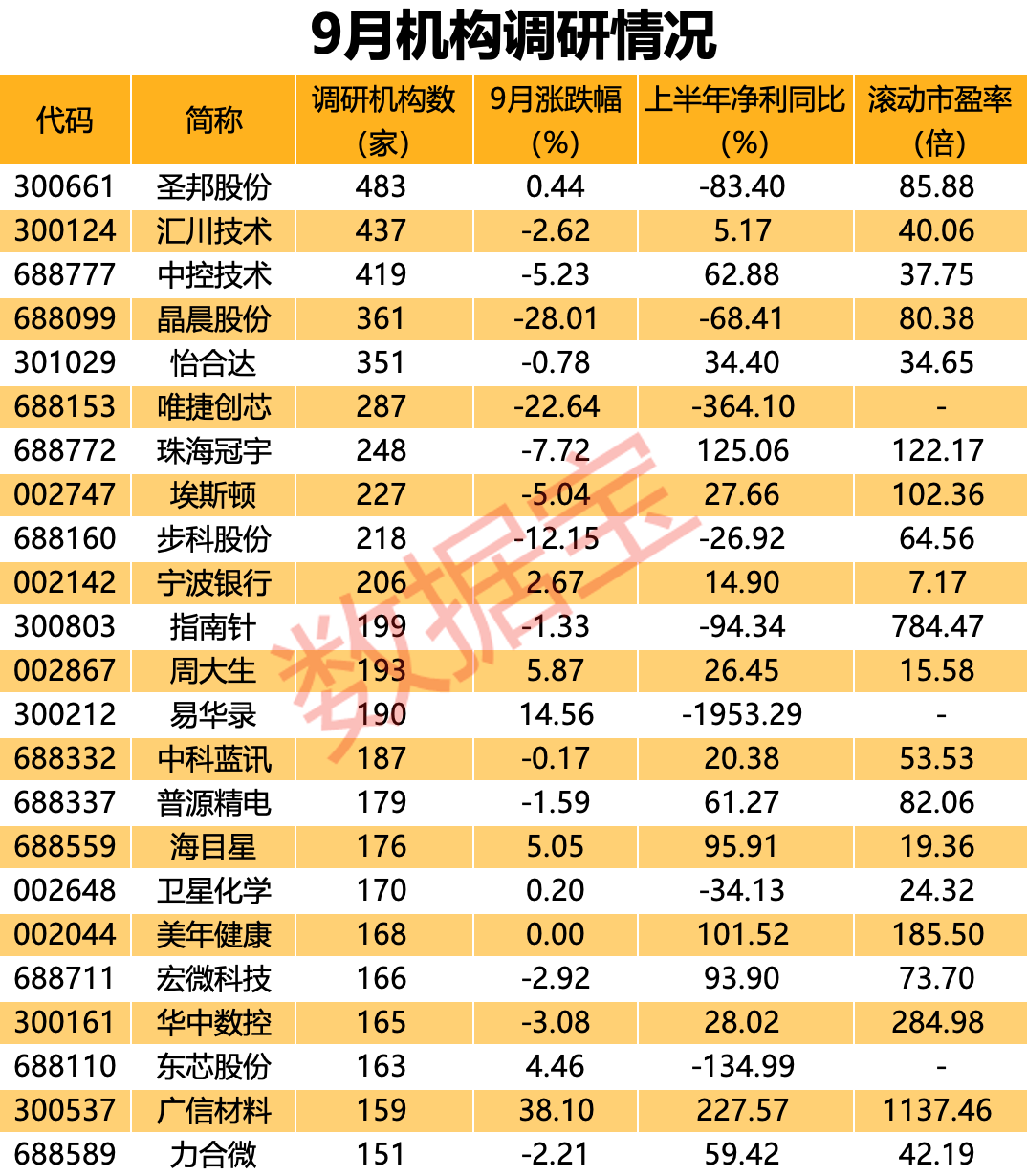 声明：数据宝所有资讯内容不构成投资建议，股市有风险，投资需谨慎。