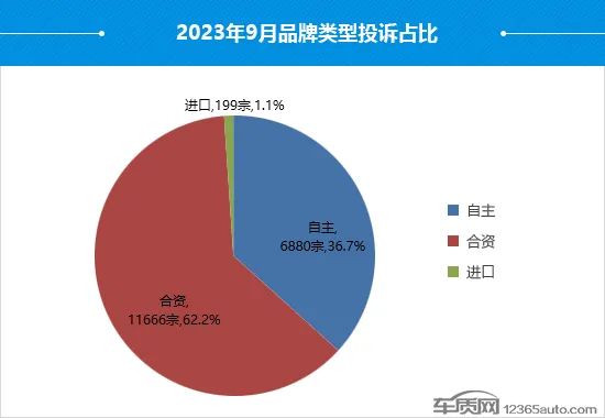 投诉排行_寒心!2022年汽车投诉排行榜出炉,宝马X3第1,宋Pro、轩逸进前十
