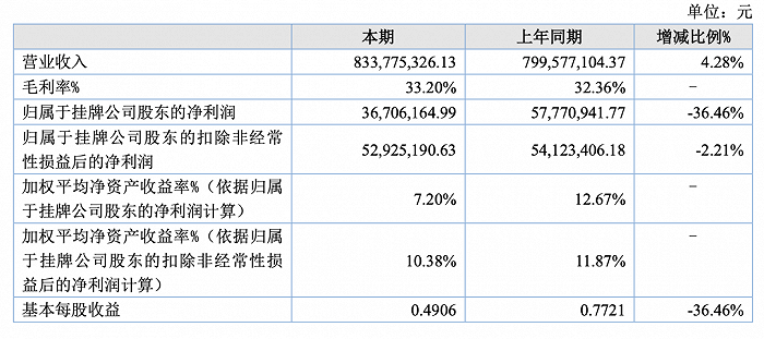 来源：九州风神2022年年报