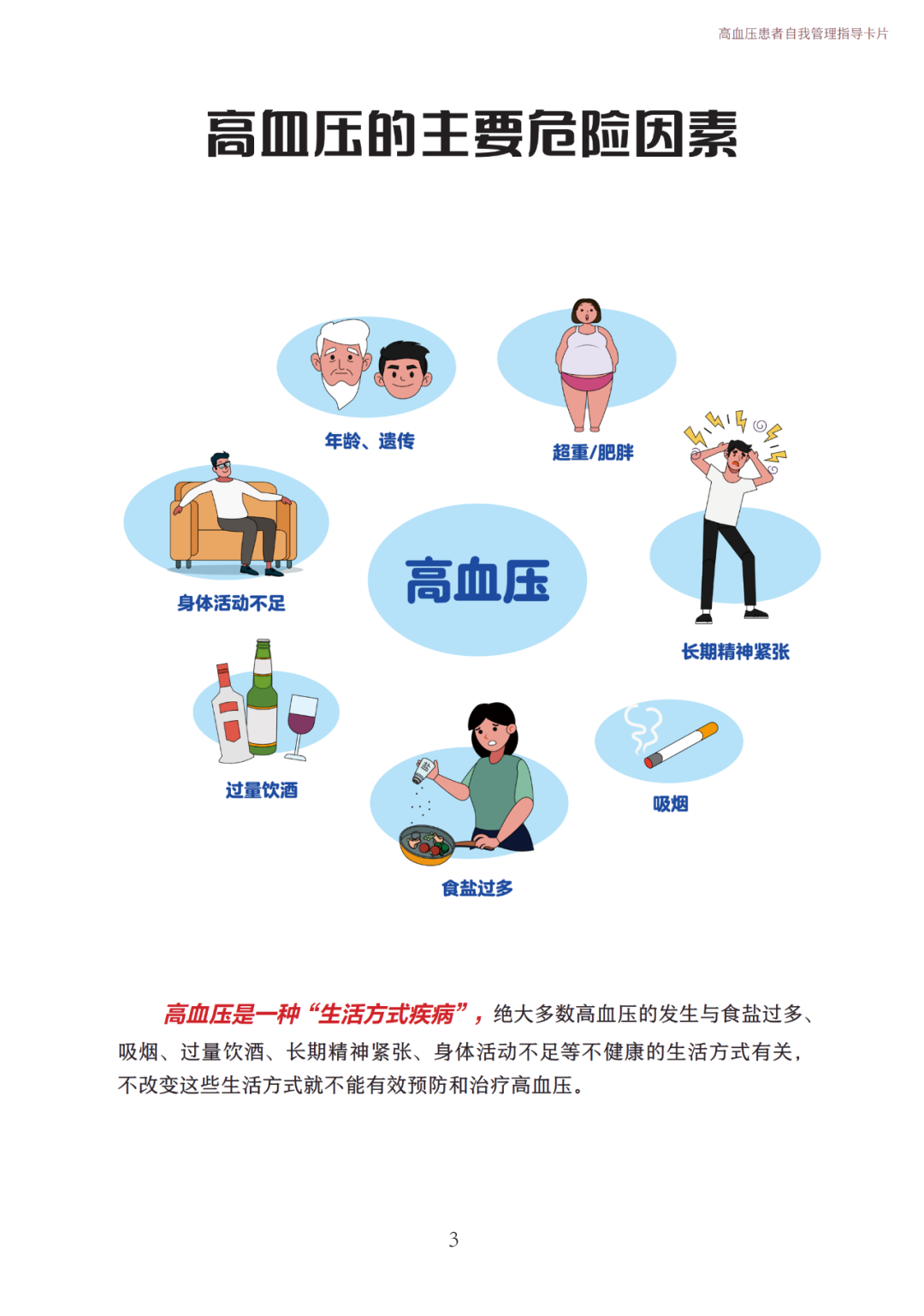 高血压患者自我管理指导卡|高血压_新浪财经_新浪网