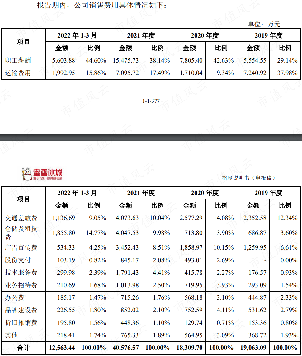 (来源:蜜雪冰城招股书)