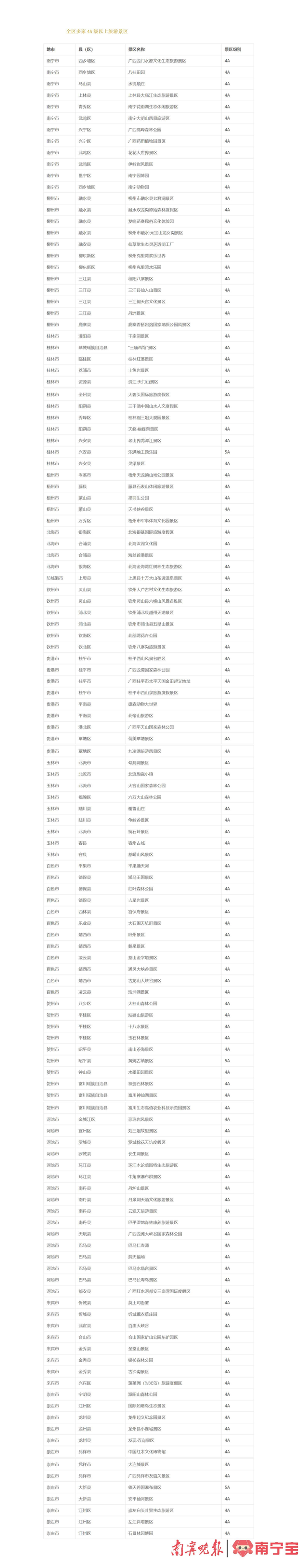 5折！5折！這個(gè)秋冬，廣西實(shí)行景區(qū)門票優(yōu)惠和酒店房費(fèi)優(yōu)惠政策