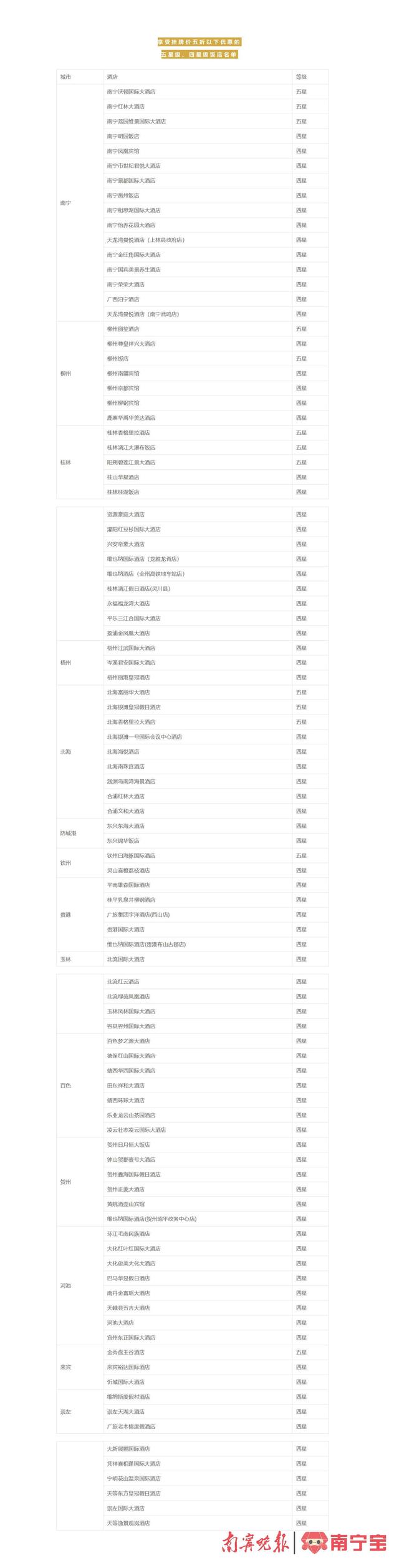 5折！5折！這個(gè)秋冬，廣西實(shí)行景區(qū)門票優(yōu)惠和酒店房費(fèi)優(yōu)惠政策