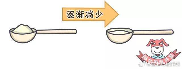 如何健康减盐才能保障身体健康?(2)四、每天吃多少盐合适?|食盐|钠盐|饮食_新浪新闻