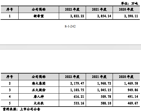 正大股份撤单！养猪巨头A股IPO终止，背后是泰国首富家族！