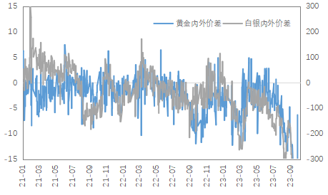 数据来源：Wind