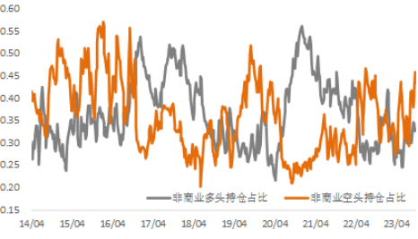 数据来源：Wind
