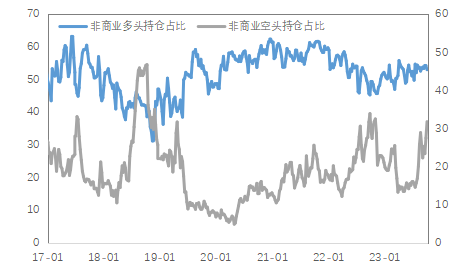 数据来源：Wind