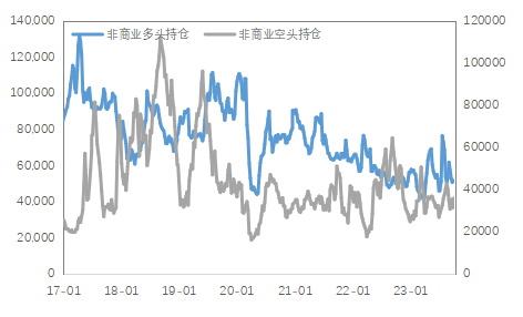 数据来源：Wind