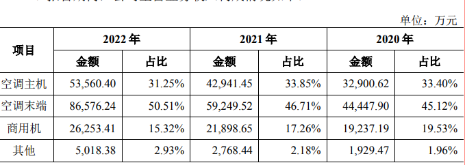 图 / 浙江国祥招股书