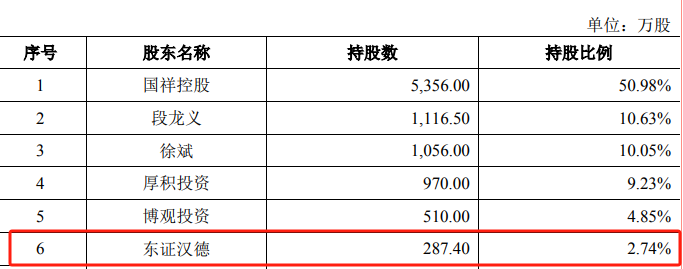 图 / 浙江国祥招股书
