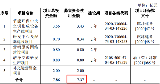 图 / 浙江国祥招股书