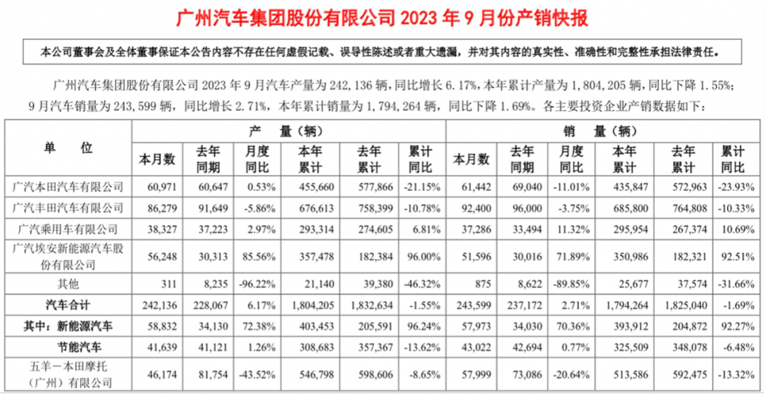 停产7个月广汽三菱再传坏消息，不靠合资的广汽集团未来靠什么？