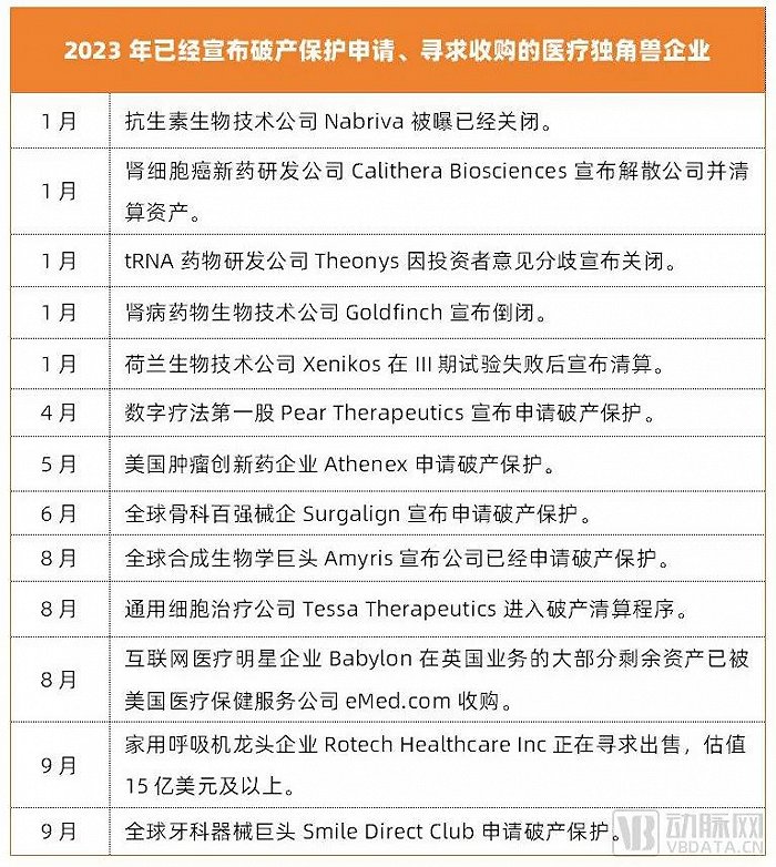 （数据来源：动脉橙数据库、公开报道 动脉网制图）