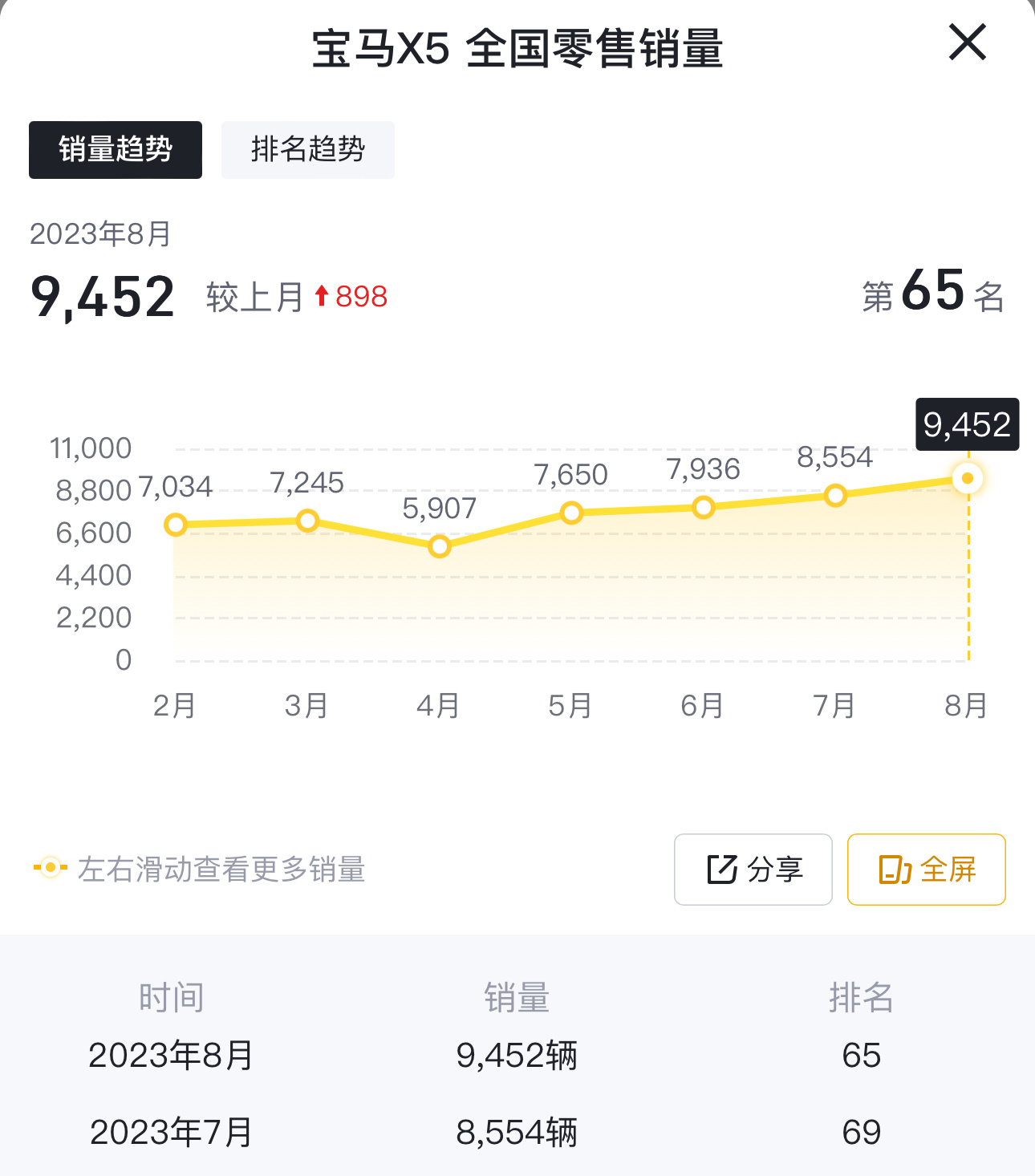 有出售五十级以上的抖音号码吗是真的吗