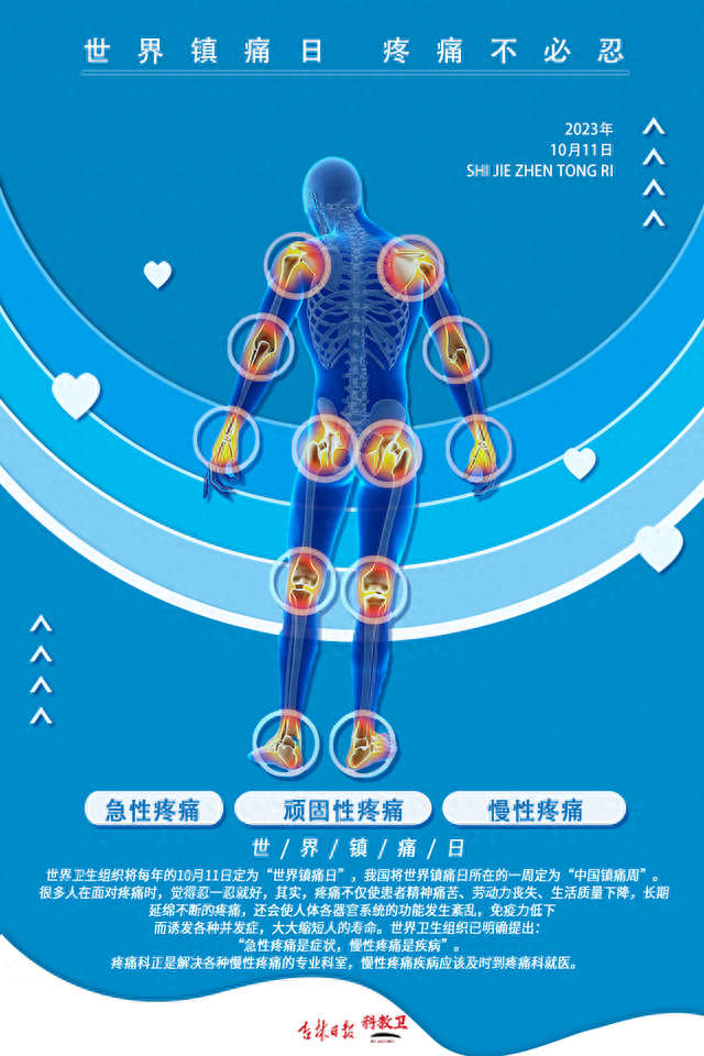 海报| 世界镇痛日(中国镇痛周)|中国_新浪财经_新浪网