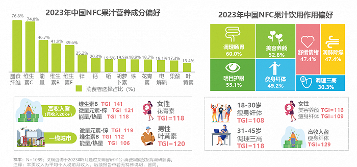 图片来源：艾瑞咨询