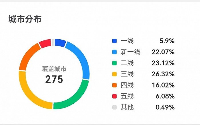 图源:窄门餐眼