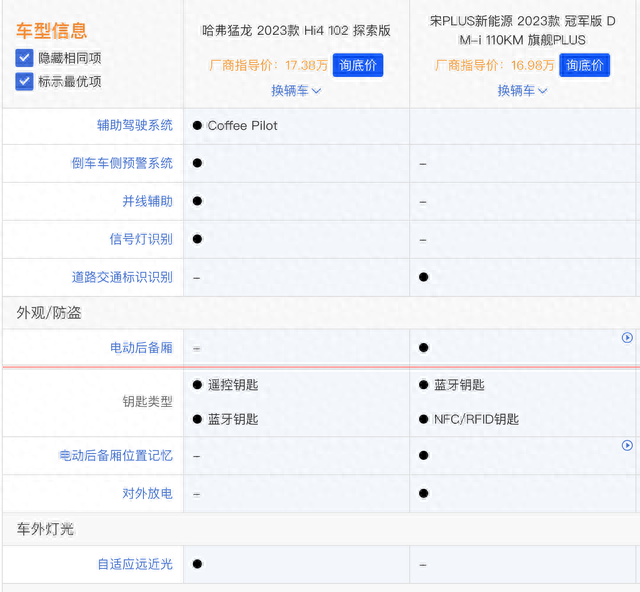 同样预算，你选择功能性更强的猛龙还是销量更好的宋PLUS DM-i？