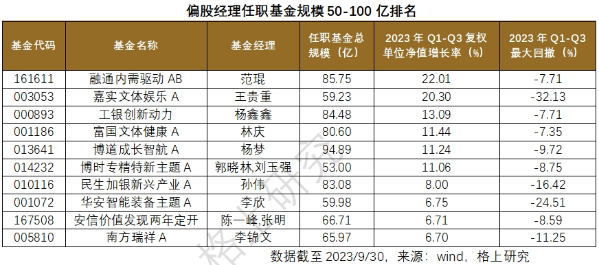 理财收益率排行_普益标准:2023年8月固收类理财产品收益榜(2)