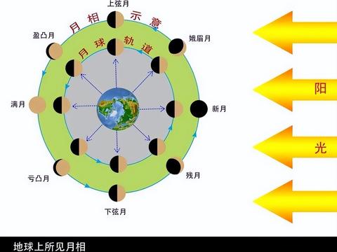 闰月不一般,2023闰二月,2024年闰年,2025闰六月,有啥说法|阳历|阴历|历史|公历|节气_新浪新闻