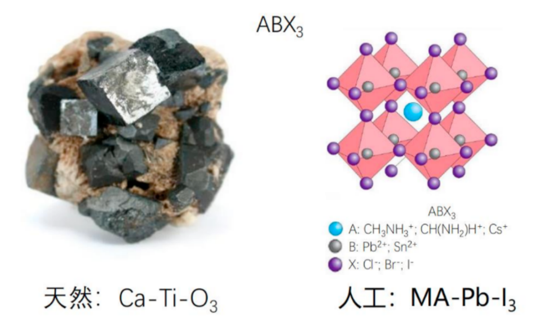 钙钛矿晶体结构资料来源：脉络能源