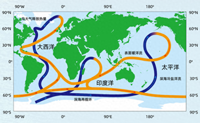 全球温盐环流示意图