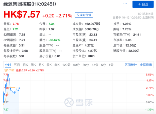 来源：雪球网截图