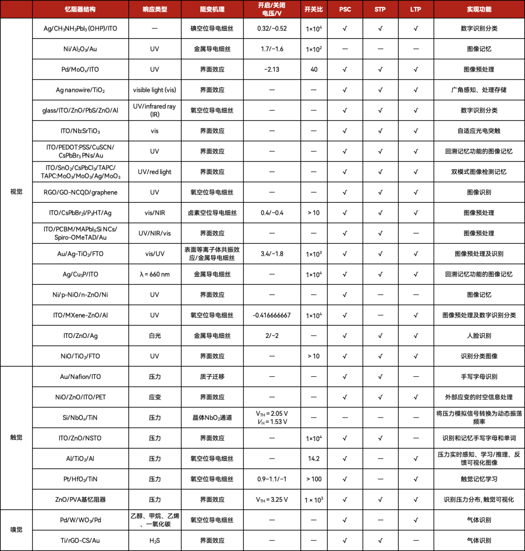 清华研发全球首颗忆阻器存算一体芯片,未来打算怎么用?|芯片_新浪财经_新浪网