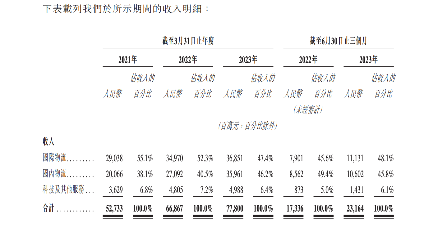 收入明细